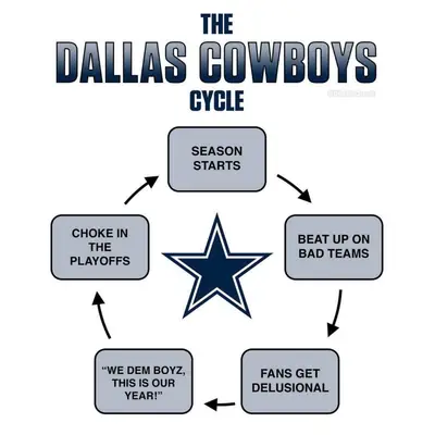 The Dallas Cowboys Cycle