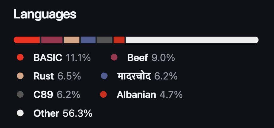 yourAverageSideProject
