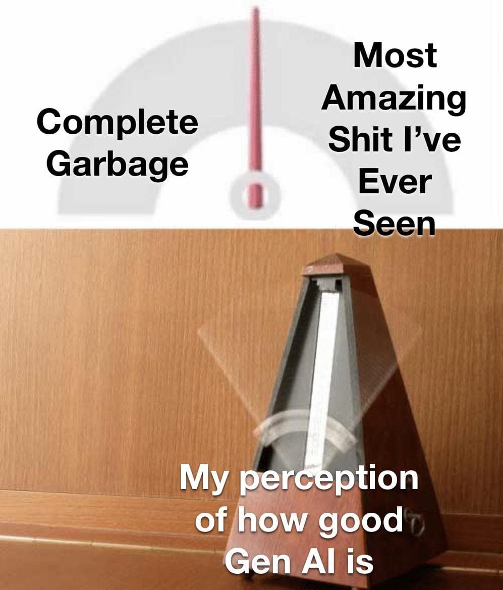 getPerceivedGenAIValue