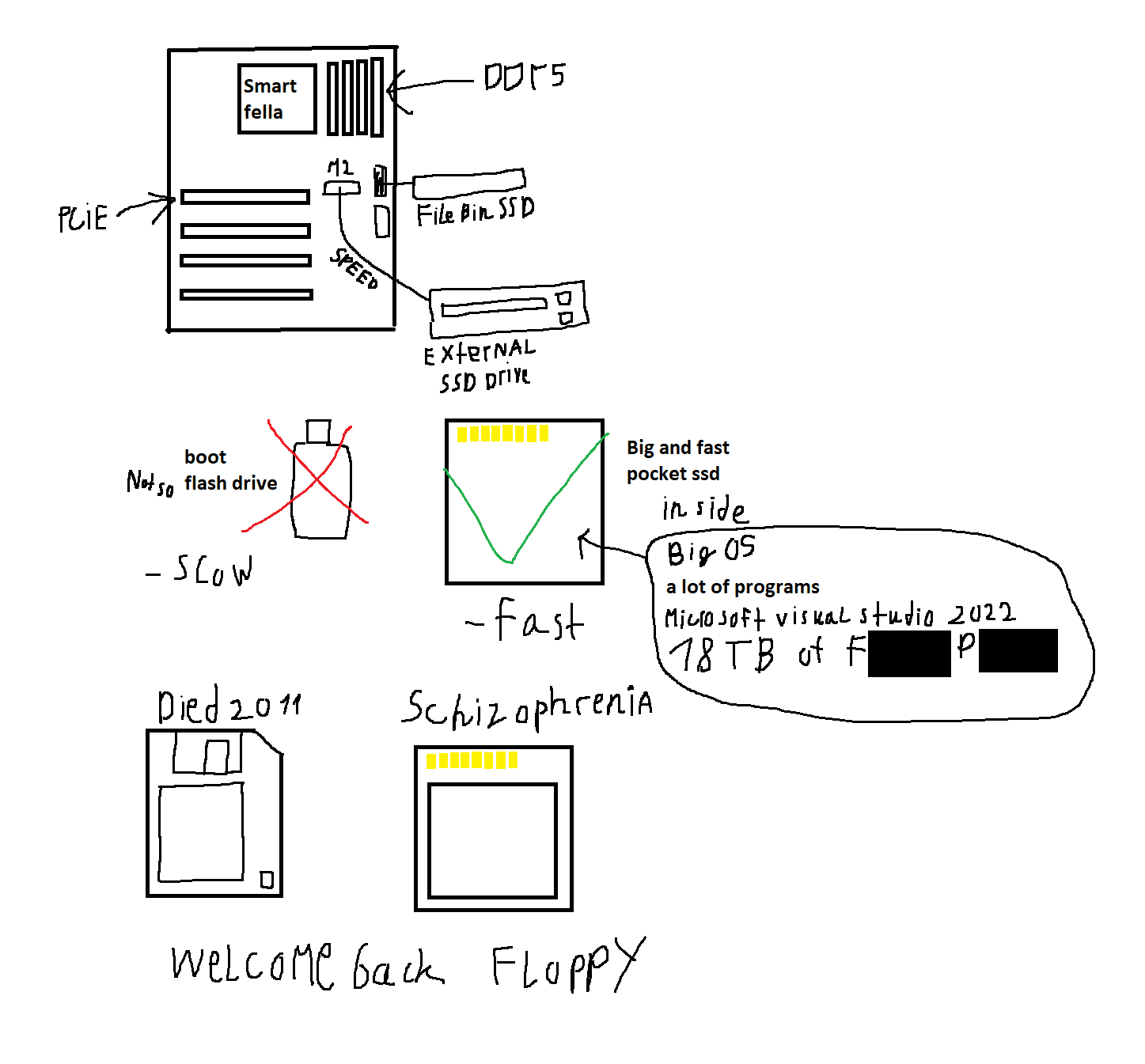 iMayNotHaveABrainGentlemanButIHaveAnIdea