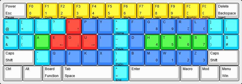 youCanJustMakeYourOwnKeyboard