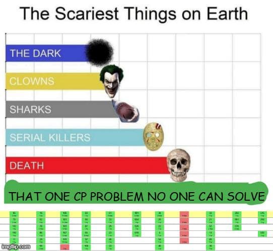 thereIsAlwaysThatOneProblem