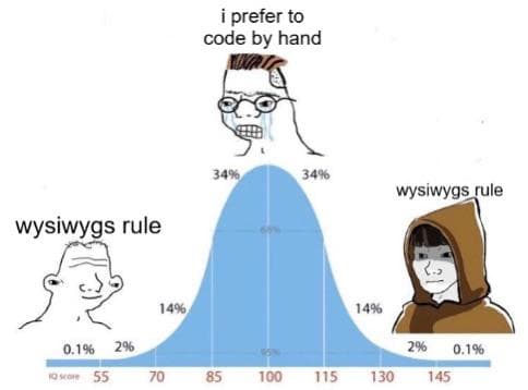 wysiwygsRule