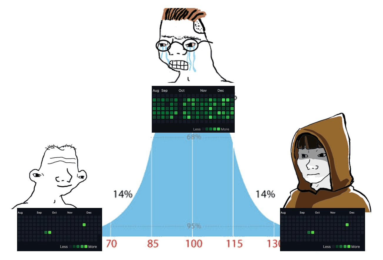 unEmploymentAreAtPeak