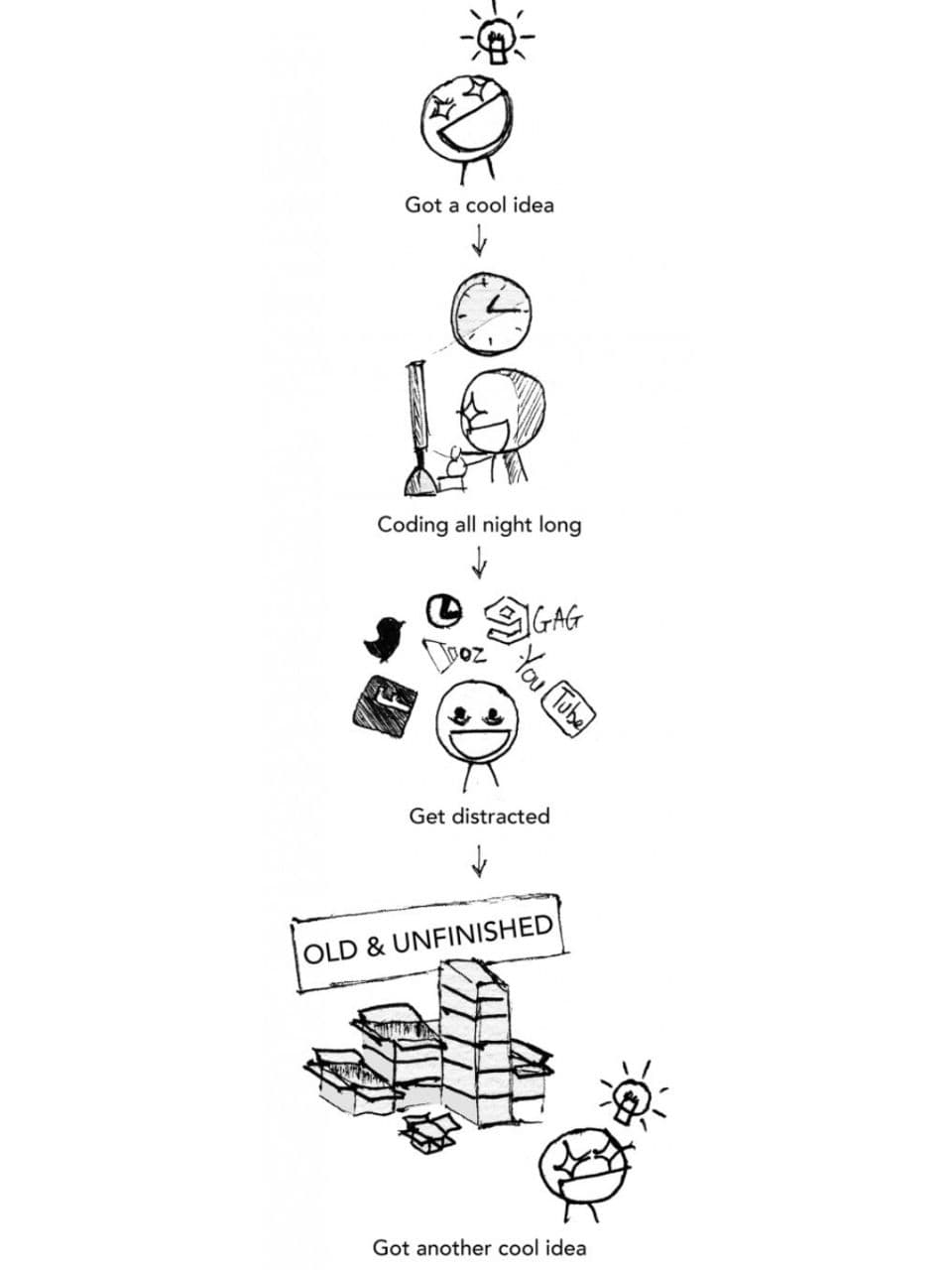 Programming Meme #1193