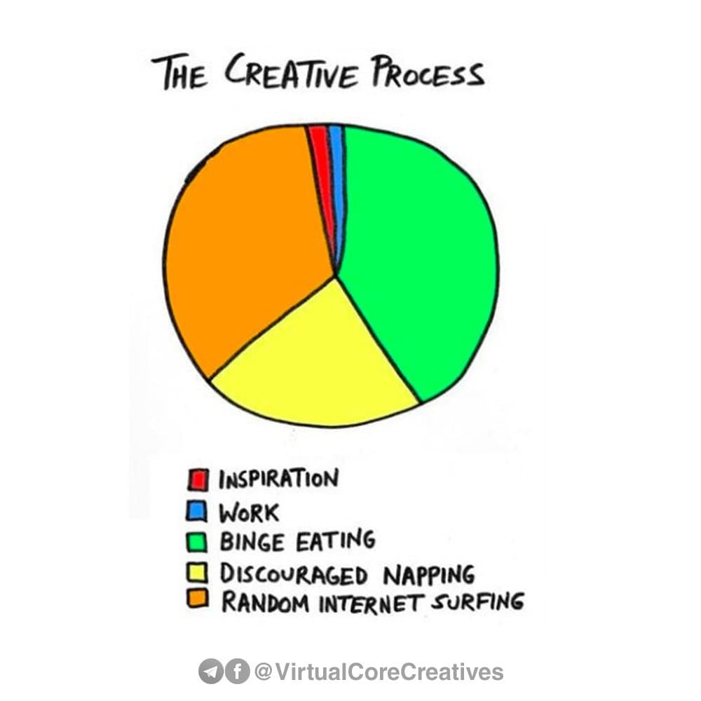 Programming Meme #1374