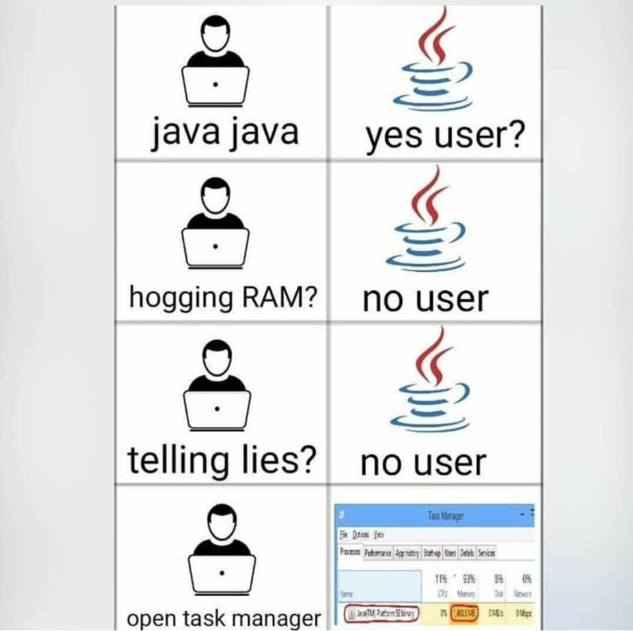 Programming Meme #1388
