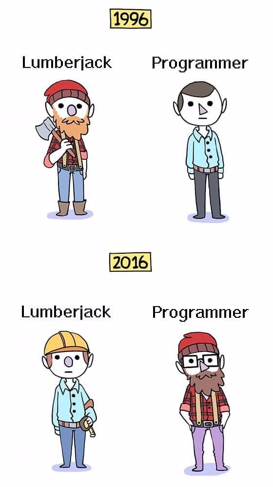 Programming Meme #1479