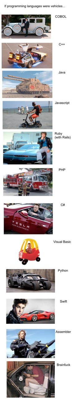 Programming Meme #1581