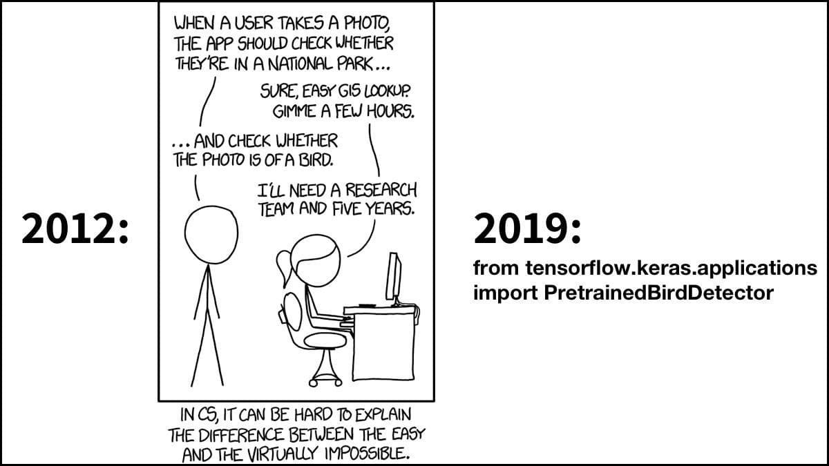 Programming Meme #1605